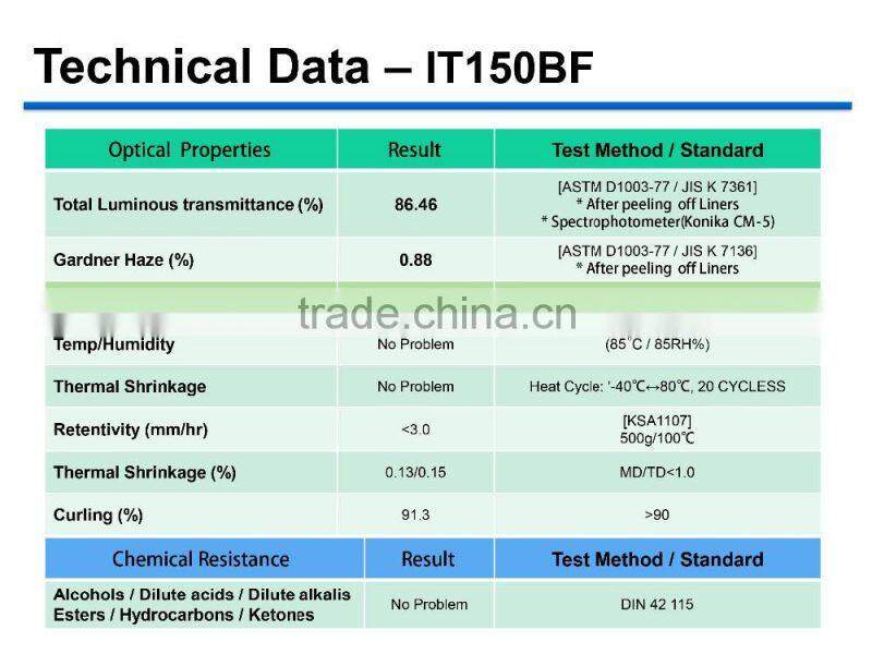 New Arrival Curved TPU Material Full Body Coverage Screen Protector Film for Samsung Galaxy A9
