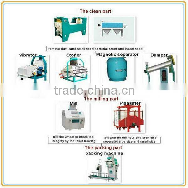 roller flour mill machinery ,corn/maize flour mill, wheat flour mill price