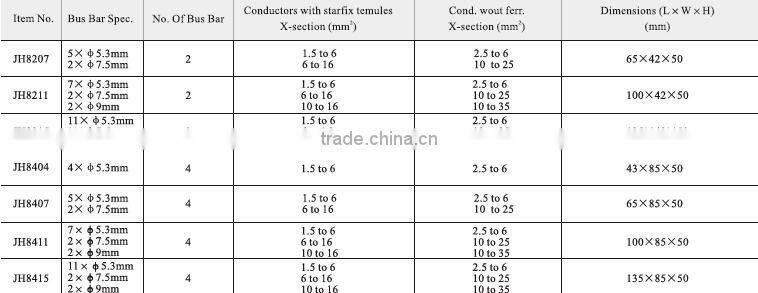 8407-125A junction box with blue cover