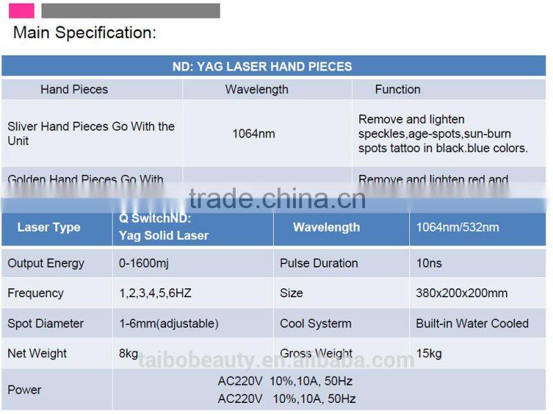 2016 TOP Quality MIni ND Yag laser machine for tattoo removal/tattoo anesthetic tattoo removal laser machine