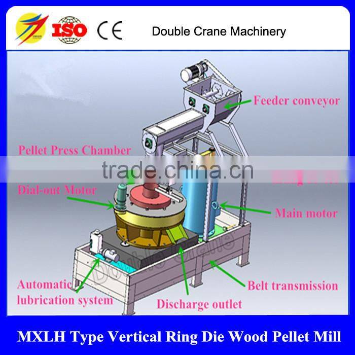 sell ring die wood pellet mill with CE quality and good price
