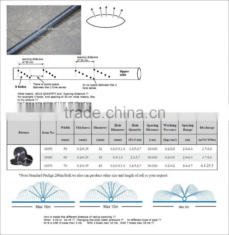 Sprinkler Irrigation Farm Sprinkler Hose in Irrigation System