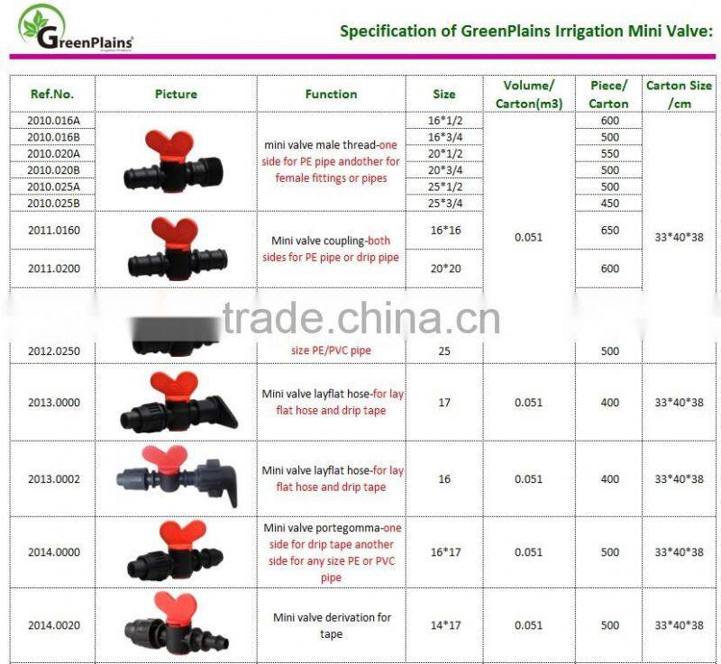 Drip Irrigation Plastic Mini Valve for thread fitting and PE pipe