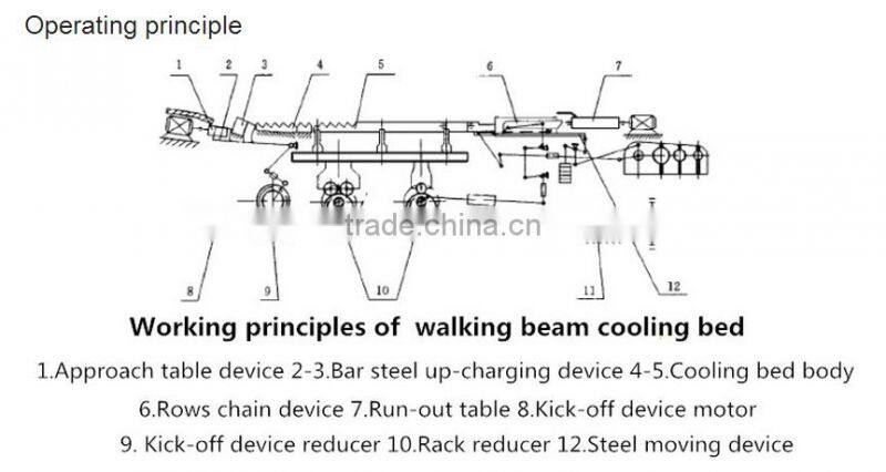 Rolling mill cooling bed from sally