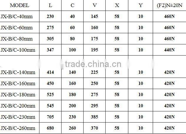 sgs bifma x5.1 class 3 SGS Furniture Repair Parts Gas Lift Cylinder For Office Chair