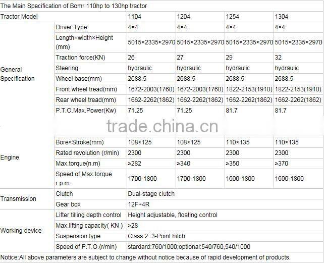 BOMR1204 Tractor with Sunroof