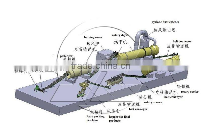 HSM CE approved best selling rotary dryer for stoving powder slag clay limestone lignite