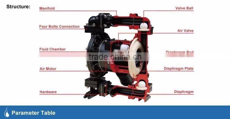 Aluminium alloy air operated water pump for sewage