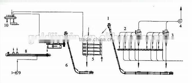 China Alibaba Automatic rice bran oil press equipment line