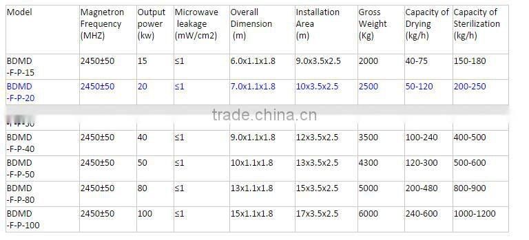 Belt type of spice microwave fumigation machine/sterilizing machine