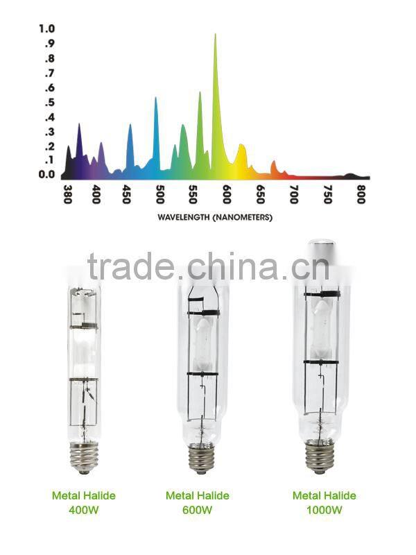 8 Inch Flange Hydroponic Aluminum High Pressure Sodium Reflectors