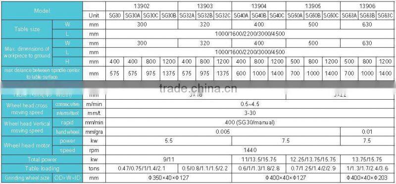 SMAC advanced and well function cnc electrical grinding machine