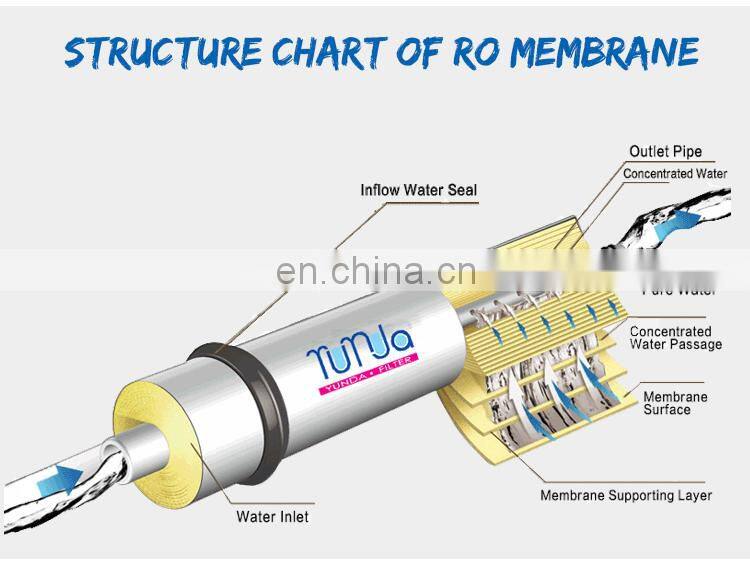 100 gpd Wholesale Ro Membrane Reverse Osmosis membrane