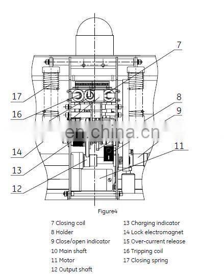 VB2 Vacuum Circuit Breaker Locking magnet on the operating mechanism