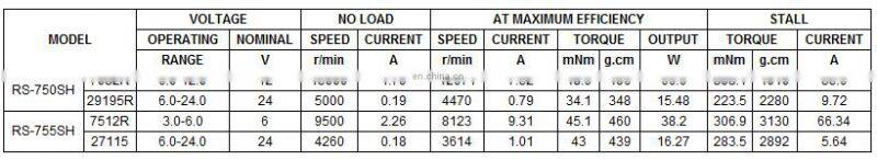 High Torque electric dc motor RS-755 48v dc motor for electric tool