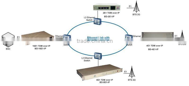 19inch Rack Mount G.703 4E1 to Ethernet converter