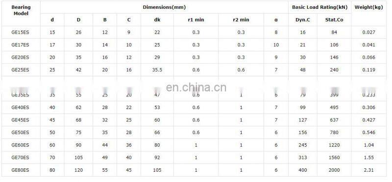 GE 80 ES Spherical Plain Thrust Bearing GE80-DO For Jet Engines GE60ES GE50ES GE55ES GE40ES GE45ES GE30 GE35ES
