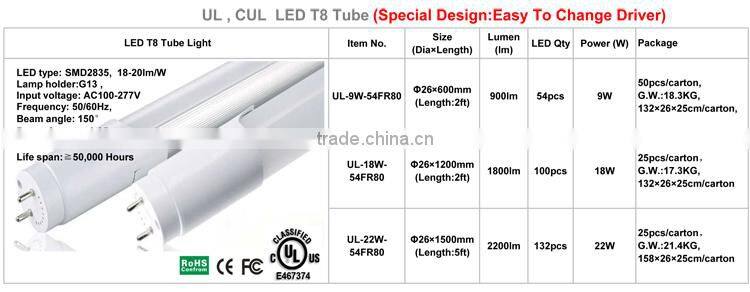 2015 Factory Price 30000pcs/month Overseas Sales chinese led hot jizz tube
