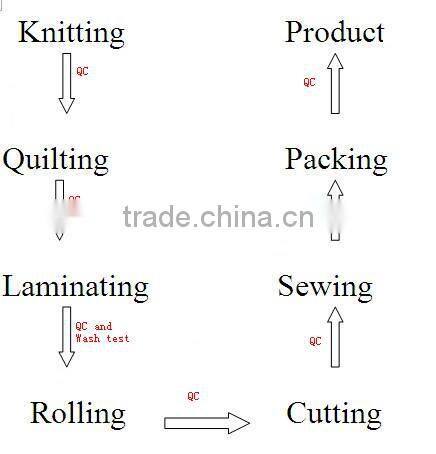 waterproof quilted crib mattress cover