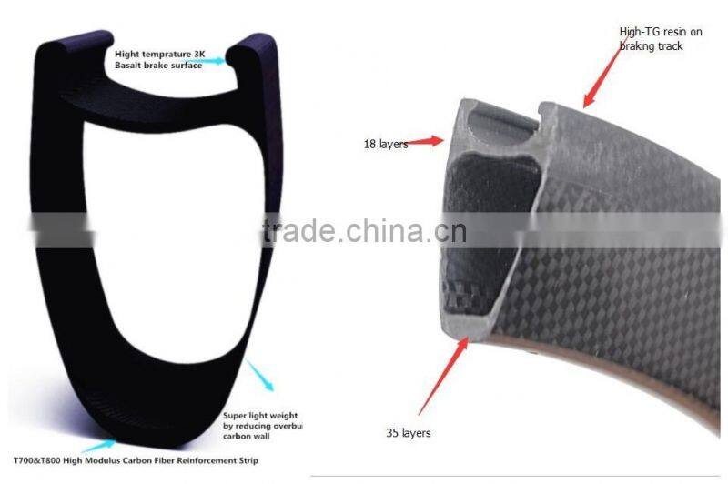 High-end 26er fat bike carbon wheelset 3K/UD 80 mm fatbike rims 18mm profile depth carbon hooklesse/clincher mtb rim