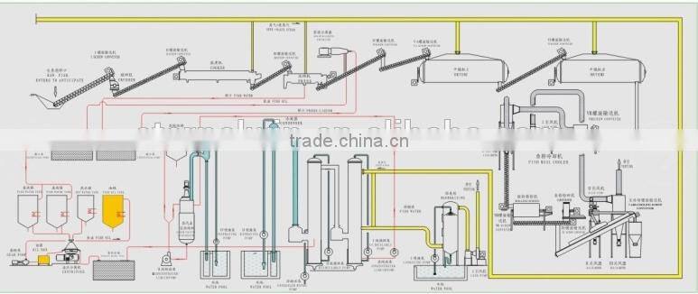 New condition cinnamon oil production line