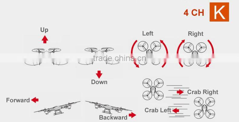 China Manufacture 4 Channels with gyroscope RC UFO , 2.4G Quadrocopter