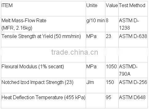 PP Random Copolymer (PPR)/ film grade/PP Copolymer