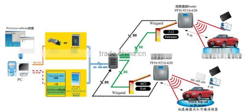 Reading range Max. 6m active RFID long range reader