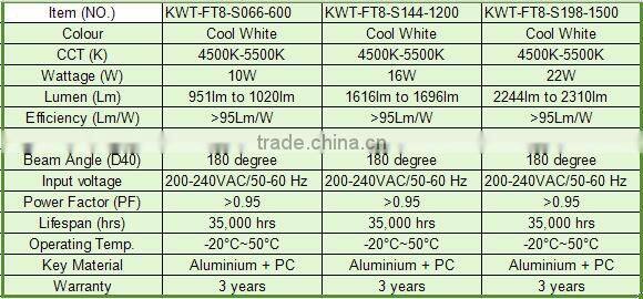 3 Years Warranty 9W 10W 16W 18W 22W G13 led light tube t8 18w