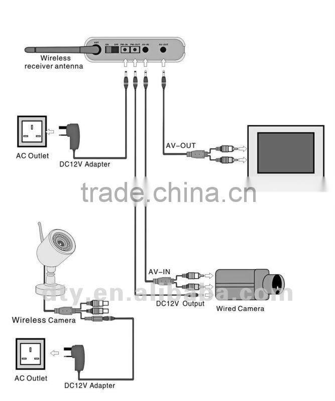4 channels full d1 2.4ghz wireless dvr kit