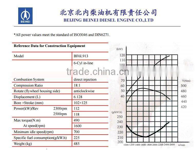 Beinei Deutz 4 stroke diesel engine BF6L913