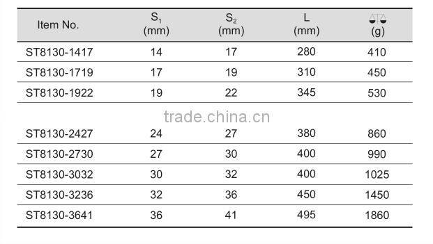 Stainless Ratchet Wrench/Spanner High-Quality WEDO TOOLS