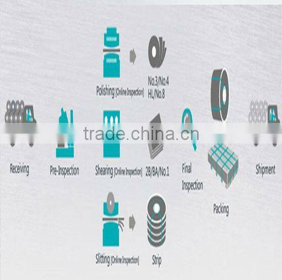 embossed stainless steel sheet