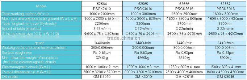 ALMACO advanced cnc plano milling machinery