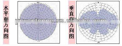 Yetnorson Manufacture GSM Magnetic GSM Antenna internal gsm omnidirectional antenna