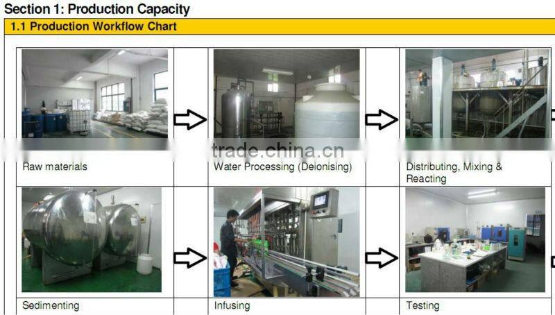 Antifungal ultra clean laundry liquid detergent