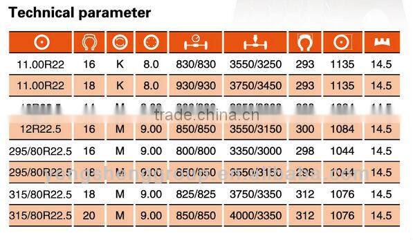 High quality truck tyre 295/80R22.5-18PR