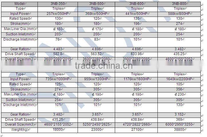 3NB mud pump 3NB-500 API8A/8C