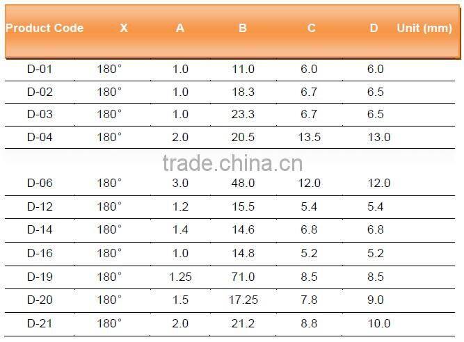 Custom nylon bristle brushes -free sample