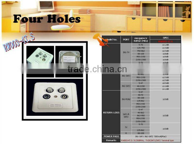 TV/R/SAT WALL SOCKET/SATELLITE WALL SOCKET/TV WALL SOCKET/ TV socket outlet (RW003-4TS)