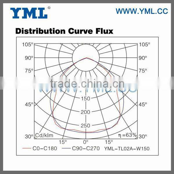 150W High Power Factor And Long Lifespan Electronic Ballast With Profile Aluminum Case Bridge Light Induction Lamp Tunnel Light