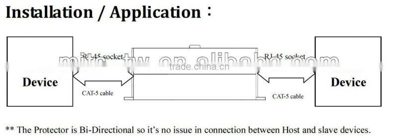 SAD 5KA Standard POE Surge Protector