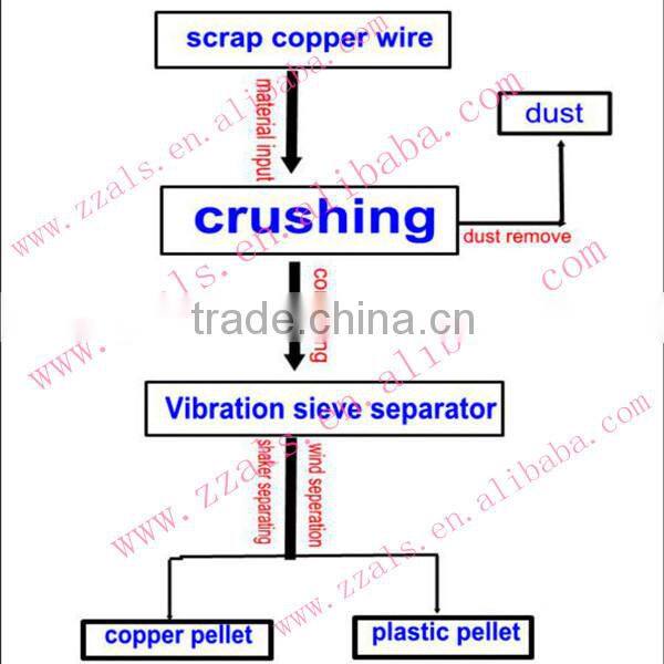 2014 Best Choice Full recycling wire stripping machine