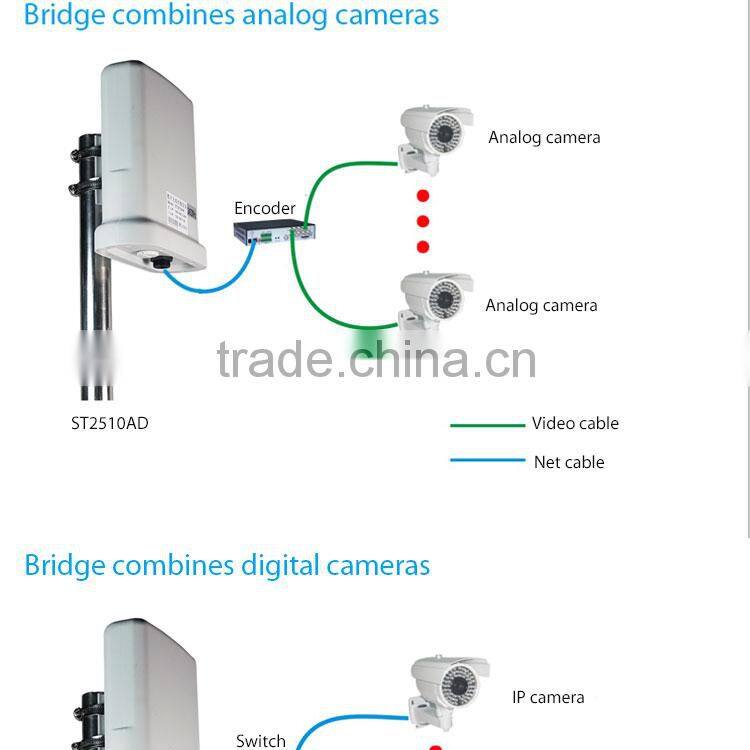 4KM 2.4GHz outdoor wireless network bridge rj45 devices