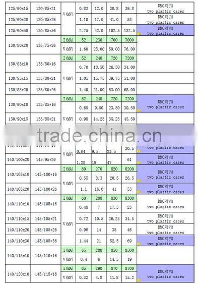 Nanocrystalline Transformer Toroidal Core CORE AM 190X171X10