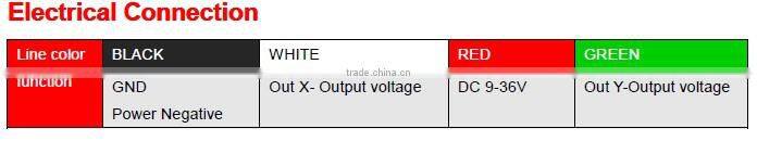 LCA320 Low cost MEMS Based Analog Inclinometer With 0-5V or 0.5-4.5V optional , No-contact and Can Real Time Output