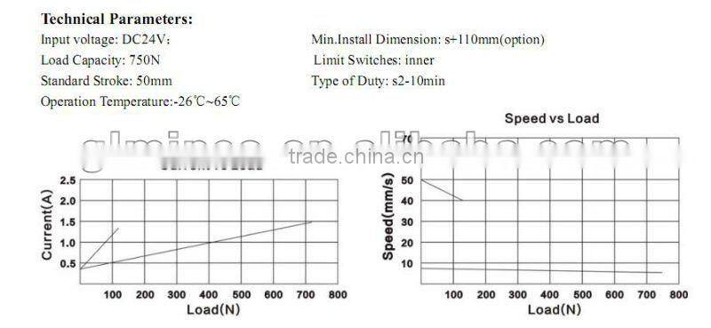YMTG 7550 Adjustable Speed Controller