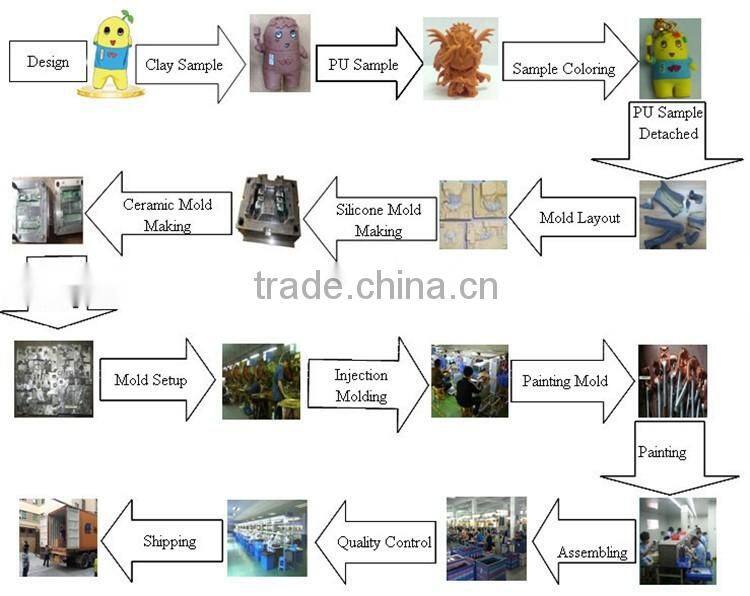 Personalized OEM cheap custom guitar plastic