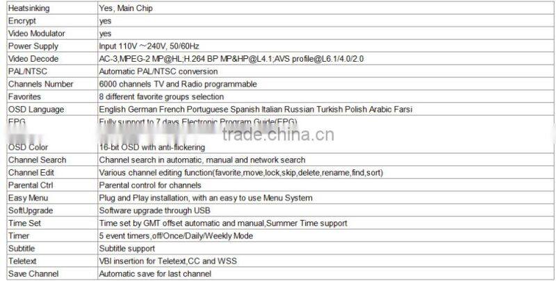 Cheap Set top box DVB-S2 Freesat V7 Full 1080P hd FTA support CCcam Newcam Powervu Biss key for Mexico