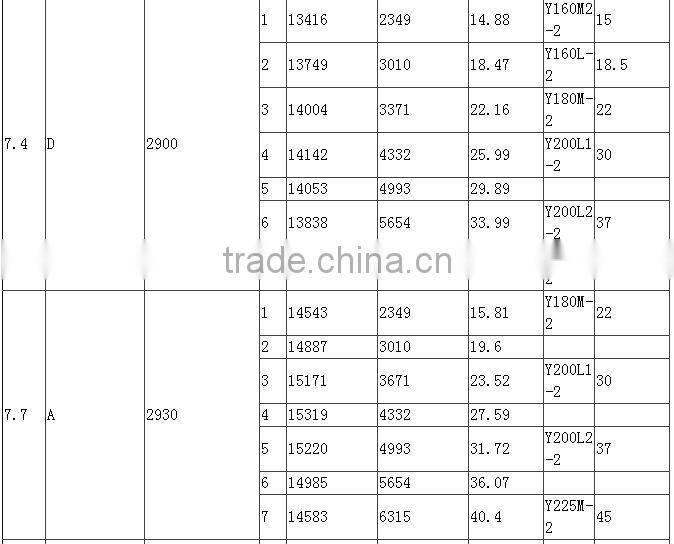 9-12 Drying blower fan